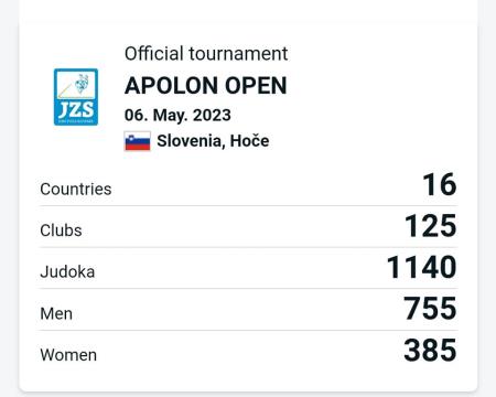 Judo klub Komenda osvojil medalje na največjem mednarodnem tekmovanju v Sloveniji - Apolon Open (1)